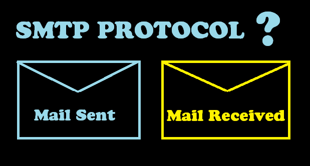 SMTP Protocol | Complete Process, Commands, Attacks and Security