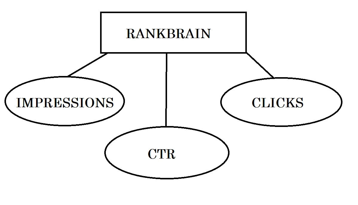 Rankbrain algorithm Google