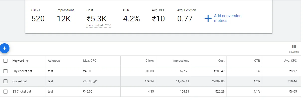 Keyword forecast in Google keyword planner